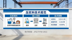 安岳本地工厂讲解：说一遍公路压浆料和铁路压浆料的区别