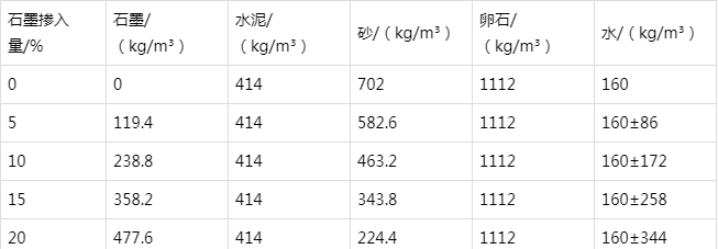 安岳防静电水泥砂浆怎么做(附配比及施工方法)